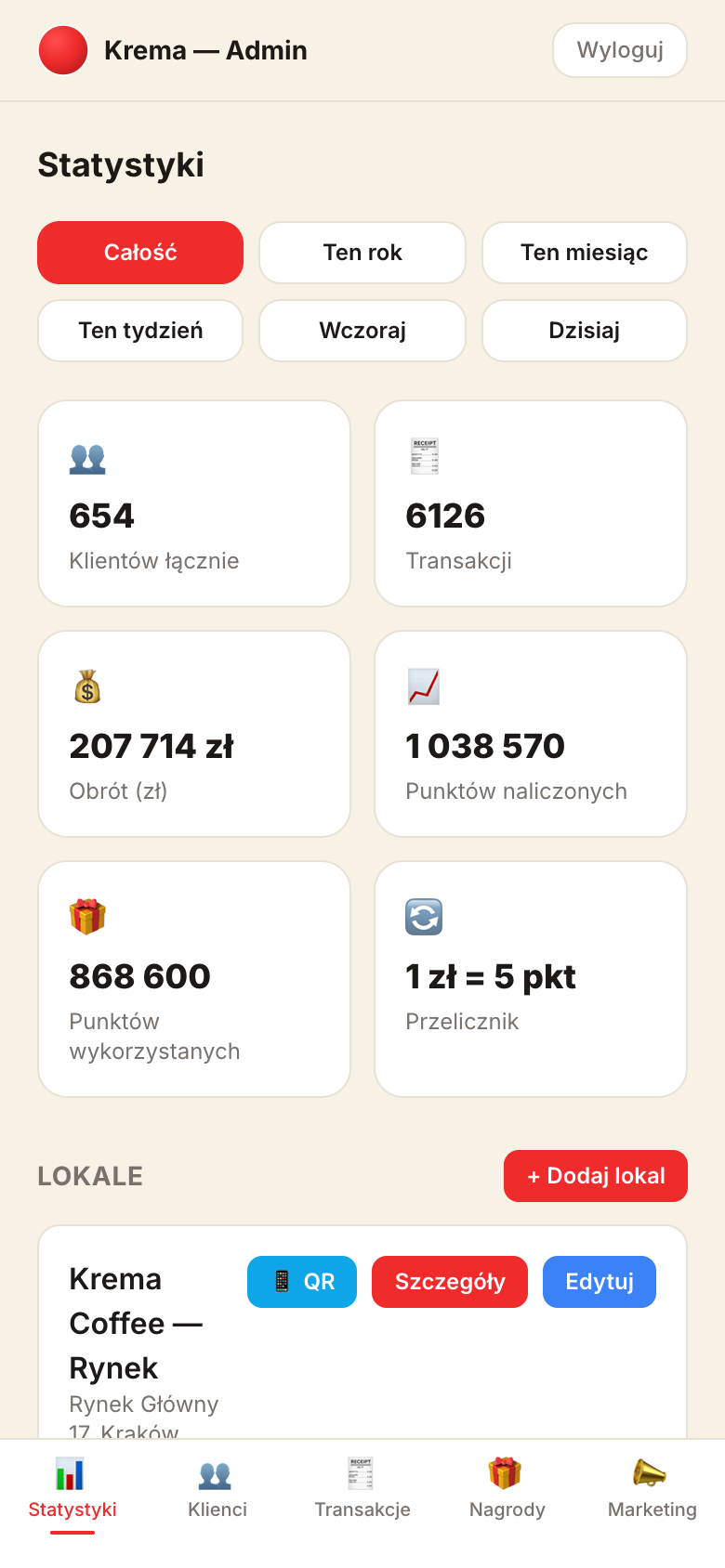 Panel statystyk LoyUp